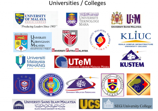 Malaysia Universities/Colleges